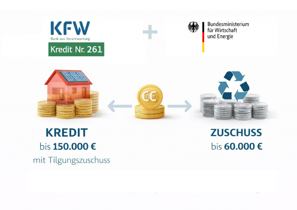 Infografik zur KFW-Finanzierung: Kredit mit Tilgungszuschuss, kombiniert mit einem Zuschuss, unterstützt durch das Bundesministerium für Wirtschaft und Energie.
